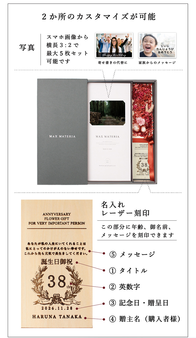 MAXMATERIAのアニバーサリーセットの名入れ部分の説明。レーザー刻印でカスタマイズできます。