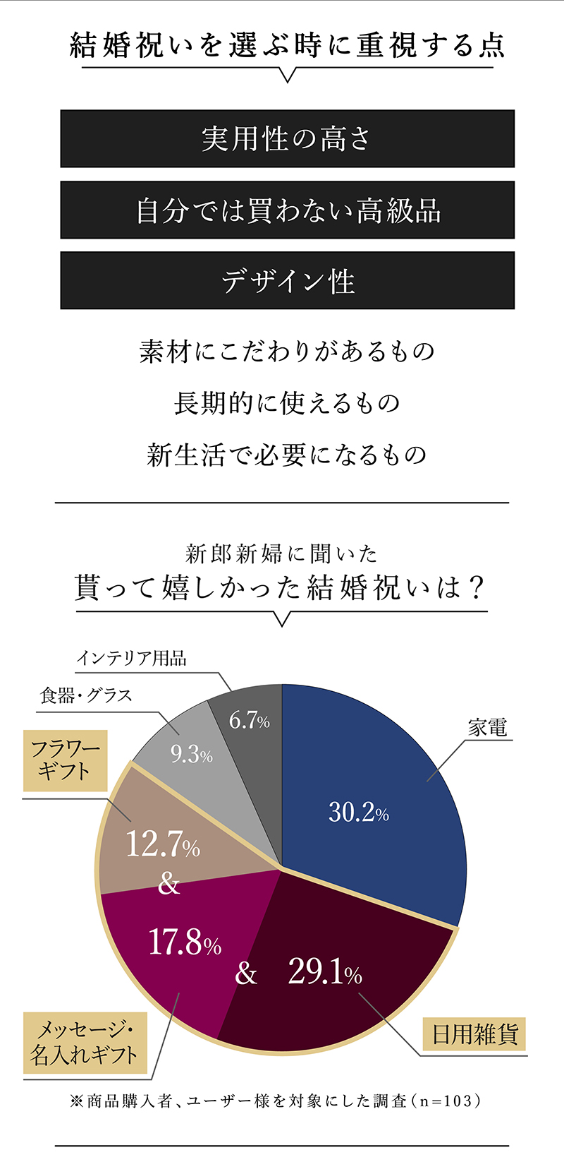 MAXMATERIA マックスマテリア 花束 タオルセット 結婚祝い特集 結婚祝い 高級タオル