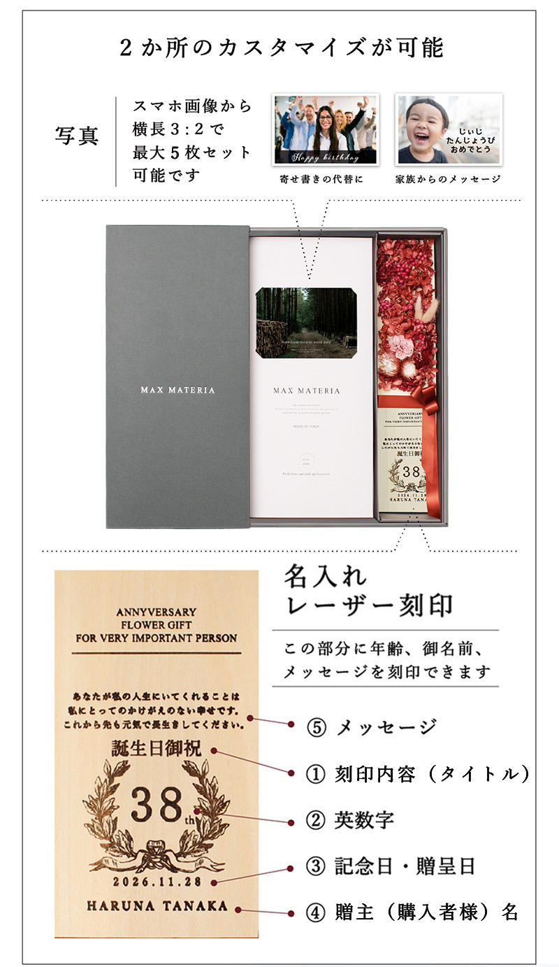 MAXMATERIAのアニバーサリーセットの名入れ部分の説明。レーザー刻印でカスタマイズできます。